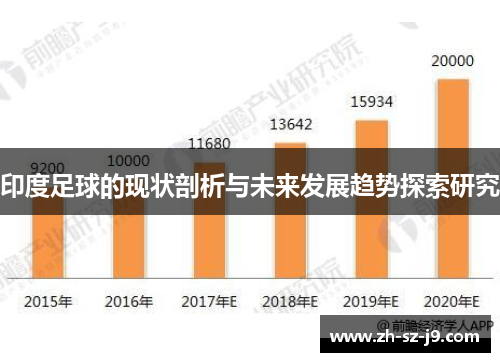 印度足球的现状剖析与未来发展趋势探索研究 印度足球的现状剖析与未来发展趋势探索研究