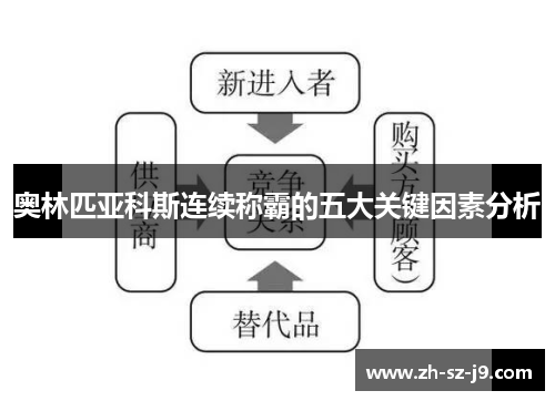 奥林匹亚科斯连续称霸的五大关键因素分析