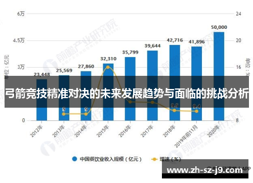 弓箭竞技精准对决的未来发展趋势与面临的挑战分析