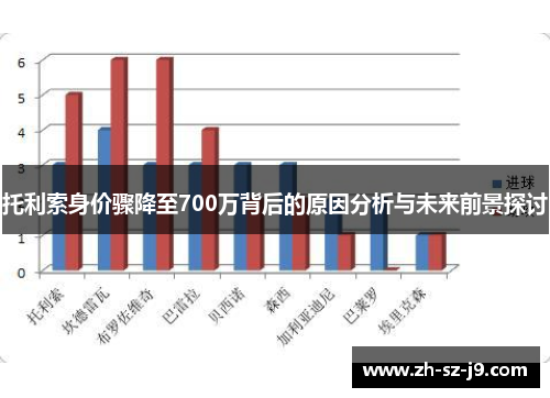 托利索身价骤降至700万背后的原因分析与未来前景探讨