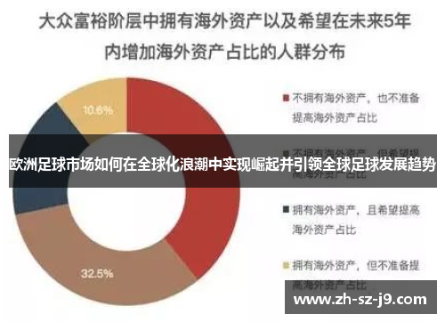 欧洲足球市场如何在全球化浪潮中实现崛起并引领全球足球发展趋势