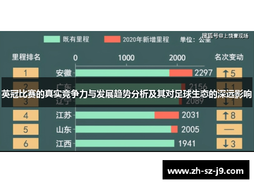 英冠比赛的真实竞争力与发展趋势分析及其对足球生态的深远影响