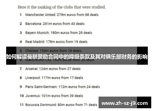 如何解读曼联赞助合同中的降级条款及其对俱乐部财务的影响