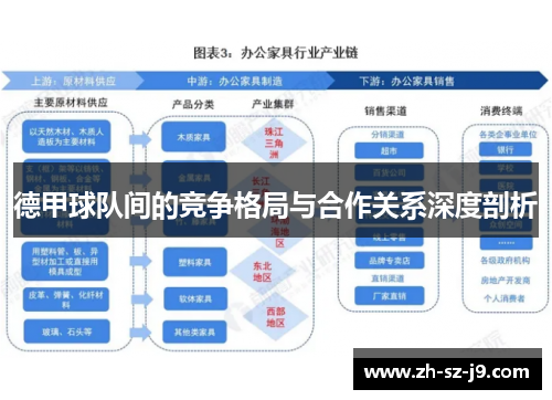 德甲球队间的竞争格局与合作关系深度剖析