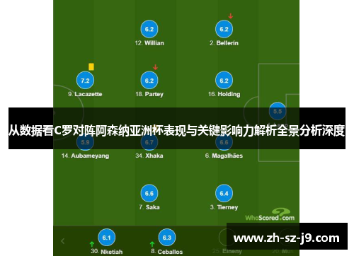 从数据看C罗对阵阿森纳亚洲杯表现与关键影响力解析全景分析深度