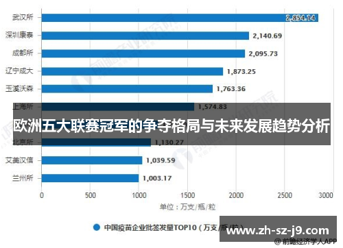 欧洲五大联赛冠军的争夺格局与未来发展趋势分析