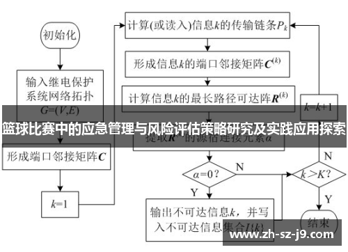 篮球比赛中的应急管理与风险评估策略研究及实践应用探索