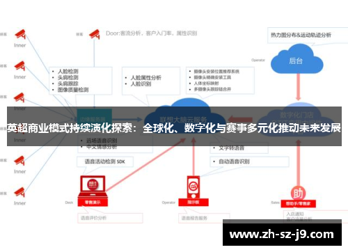 英超商业模式持续演化探索：全球化、数字化与赛事多元化推动未来发展