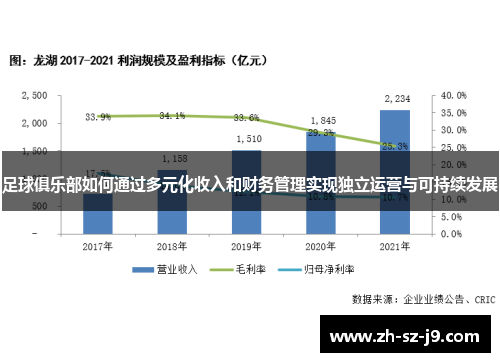 足球俱乐部如何通过多元化收入和财务管理实现独立运营与可持续发展