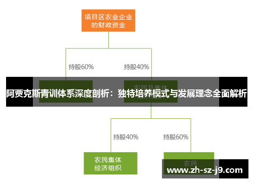 阿贾克斯青训体系深度剖析:独特培养模式与发展理念全面解析 阿贾克斯青训体系深度剖析:独特培养模式与发展理念全面解析